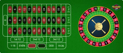 hur spelar man roulette|Roulette Regler .